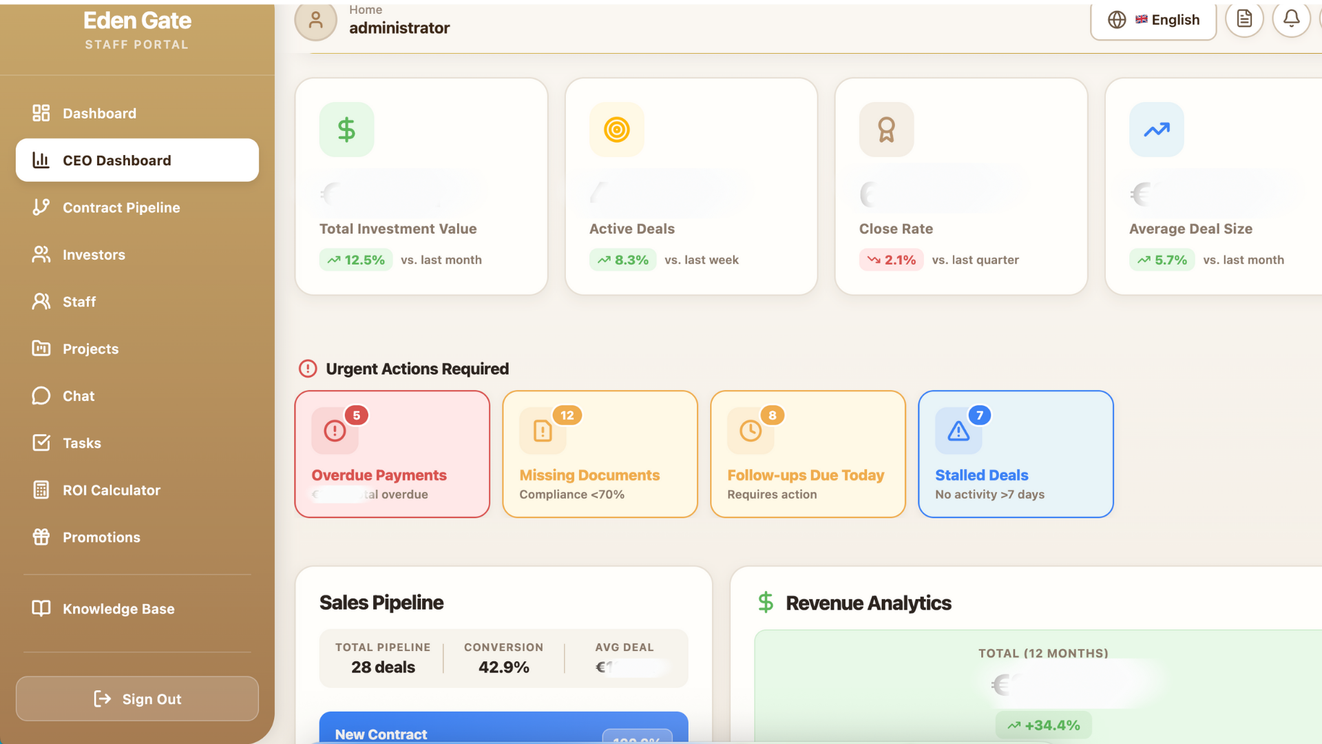 EdenGate Staff Portal CEO Dashboard EdenGate CEO Dashboard - Befektetési értékek, aktív ügyletek, lezárási arány és értékesítési csővezeték áttekintése